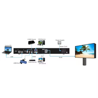 Processeur vidéo Novastar Vx400 Vx600 Vx1000 Vx16s Mctrl4k Novapro Uhd Jr pour écran LED, affichage vidéo mural
