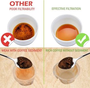 Filtros de Papel Desechables para Café, Repuesto de Filtro Kerig Compatible con Cápsulas Reutilizables de una Sola Dosis para Cafetera Keurig - Product Image 3
