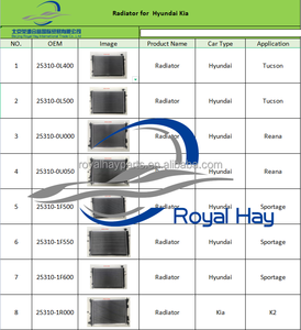 <span class=keywords><strong>Prix</strong></span> d'usine 25310-A5800 <span class=keywords><strong>Radiateur</strong></span> électrique pour Hyundai I30 - Product Image 6