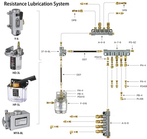 Yüksek Basınçlı OEM Yağlama Pompası Manuel El Kumandalı Torna Yağlama Sistemi için Yağlayıcı - Product Image 5