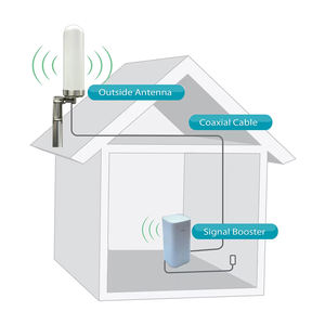 <span class=keywords><strong>Antena</strong></span> enrutadora externa de 5G para exteriores, para <span class=keywords><strong>Huawei</strong></span> Netgear CPE, con conector TS9 - Product Image 3
