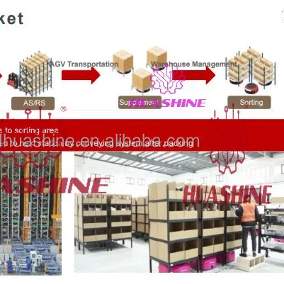 مشروع HUASHINE الذكي عالي الجودة والكثافة ونظام أرفف البليت للتخزين للخدمة الشاقة على سبيل المثال سلسلة التبريد