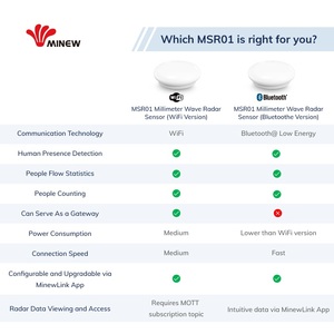 WiFi BLE Human Detection Radar <strong>Sensor</strong> Smart Human Presence Detector <strong>Sensor</strong> De Presencia Humana Human <strong>Motion</strong> <strong>Sensor</strong> - Product Image 6