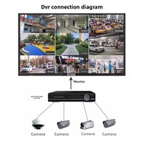 Monitor LED 4K de 90 Hz, 32/43/46/50/55/65/75 Pulgadas, Monitor de Red Android para Monitoreo de Seguridad en Interiores, 1 Año de Garantía