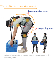 Exosquelette assisté du membre supérieur