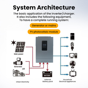 Single Phase Hybrid Solar Inverter 3.6KW Sine Wave Cold Start Battery Optimization - Product Image 5