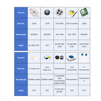 Desarrollo de Placas de Circuito Impreso (PCBA) para Lámparas LED de Fila Grande, Personalización de Esquemas, Placa de Control FR4 Roja y Azul, Pruebas de Placas de Circuito a Base de Aluminio