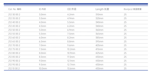 Burun endotrakeal tüp kelepçeli steril tek kullanımlık manşet endotrakeal tüp Oral burun önceden oluşturulmuş Pvc balon trakeal tüp - Product Image 2