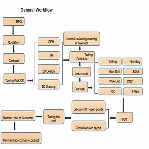 Food Grade 5 Galões Reciclado Balde De Plástico com Tampa Mel Cor Cinco Galões Balde Tambores - Product Image 4