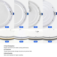 Plafonnier LED encastré ultra-fin 28 mm en aluminium avec diffuseur PS et commutation 3 CCT pour usage commercial mondial