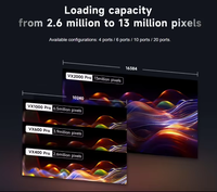 Procesador de Video Todo en Uno Novastar VX600 Pro, 6 Puertos Ethernet, Baja Latencia, Controlador de Pantalla LED 4K para Alquiler y Escenarios