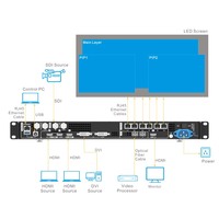 Processeur vidéo LED NovaStar VX600 Pro, contrôleur d'affichage LED, processeur de mur vidéo pour location, scène, événementiel