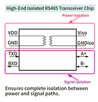 Module convertisseur TTL vers RS485 isolé de qualité industrielle DC 3-5,5V, contrôle automatique du flux de données pour la conversion de signal RS485 vers TTL