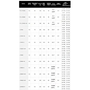 2021 nuovo originale DAIWA FREAMS FC LT mulinelli da pesca 1000 2500 4000 3000 cuscinetto a sfere 5/1 filo metallico da pesca ruota rotante - Product Image 3
