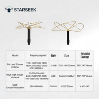 Antenne omnidirectionnelle polarisée circulaire à quatre ou six feuilles pour véhicule, sac à dos, accessoire de brouilleur de drone