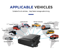 CITOPS H.265 1080p Mobile Dvr Carte Mémoire Adas Dms Mdvr 4 Caméras Banque Escorte Véhicules Hdd 8ch 4g Gps Wifi Mobile Dvr 8 Canaux