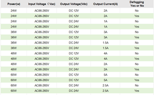 <span class=keywords><strong>ไฟ</strong></span> LED อลูมิเนียมแบบบางสวิตช์<span class=keywords><strong>ไฟ</strong></span> AC-DC 3A <span class=keywords><strong>12V</strong></span> 36W สำหรับกระจกห้องน้ำกลางแจ้ง - Product Image 2
