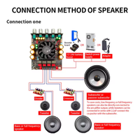 Carte amplificateur ZK-APTX3 Bt 2.1 canaux 300W+300W+600W, puce amplificateur Tpa3255, caisson de basses, système audio stéréo, égaliseur, amplificateur