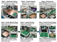 Precio de fábrica, servicio de PCB de caldera de electrones personalizado, proveedor OEM, placa de circuito PCBA Bluetoo verde, placa controladora de placa base