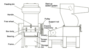 Furui Điện 800 Động Vật Xương Máy Xay Shredder Nhà Máy Gà Thịt Lợn Bò Lợn Thịt Và Xương Máy Nghiền Giá Máy Cho Thức Ăn Cho Chó - Product Image 6