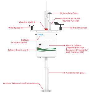 Système de surveillance de la poussière en extérieur, instrument de détection en ligne de la qualité de l'air, du bruit et des particules PM2.5/PM10, modèle ES80A-A6 pour extérieur - Product Image 3