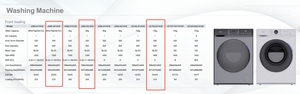 <span class=keywords><strong>Lave</strong></span>-<span class=keywords><strong>linge</strong></span> séchant entièrement automatique à chargement frontal, classe d'efficacité énergétique 1, moteur à inverter - Product Image 5