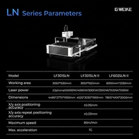 Machine de découpe laser à fibre pour tôles métalliques en acier inoxydable 1,5 kW, prix usine Chine, avec source laser IPG Cypcut AI/BMP, refroidie par eau
