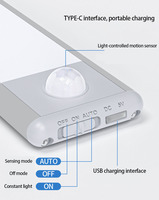 Lampu Dinding Sensor Gerak USB Rechargeable Ultra Tipis Magnetik LED untuk Lemari Kamar Tidur Lampu Malam