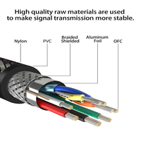 Câble HDMI 4K Certifié OEM/ODM 60Hz V2.0 Mâle-Mâle en Alliage d'Aluminium pour TV/Ordinateur Portable/Lecteur DVD/Projecteur
