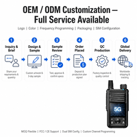 Couverture nationale 5G LTE 5G POC Radio bidirectionnelle 4000mAh Intercom en cluster Positionnement GPS Longue portée pour les équipes de logistique