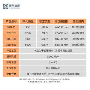 Cartucho de Filtro de Agua de Ósmosis Inversa Antisuciedad Qingyuan RO Membrane 75G 100G 400G 600G - Product Image 3