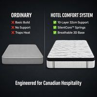 Matelas hybride épais 32 cm à ressorts ensachés et mousse, emballé sous vide en boîte, pour hôtels canadiens, chambres à louer, appartements, vente en gros, OEM