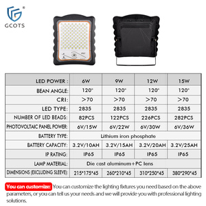 Solar <b>Flood</b> <b>Light</b> with Motion Sensor 6-8m Detection Range Smart Brightness Control for Courtyards Gardens Farms Parking Lots - Product Image 3