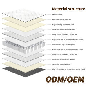 Colchón Ortopédico Transpirable, Hipoalergénico y Duradero, con Resortes Ensacados Individualmente, en Caja, con Tela de Terciopelo Ecológica, Tamaño King - Product Image 3