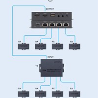 Répartiteur/Extenseur Ethernet Cat5/SE Hardrock 1 vers 4, 200 mètres, 1080P 60Hz, pour connexions Ethernet (en métal)
