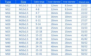 Prensaestopas de nailon impermeable de 90 grados M12/M16/M20/M25 para entrada de cable de plástico - Product Image 5