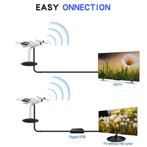 Meilleure antenne <span class=keywords><strong>TV</strong></span> numérique intérieure Canal sans aluminium Antenne <span class=keywords><strong>TV</strong></span> 4K HD illimitée RV Matière plastique pour la vente en gros - Product Image 2