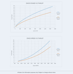 <span class=keywords><strong>Motor</strong></span> Subacuático Cubemars DW25 para Equipos de Investigación Oceánica, <span class=keywords><strong>Motor</strong></span> Submarino Resistente a la Corrosión - Product Image 6