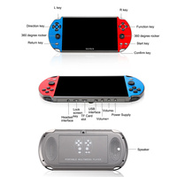 YLW Nuevo Reproductor de Videojuegos Portátil para Niños, Consola de Juegos Retro MP5 de 7 Pulgadas y 16 GB con 10000 Juegos X12 Plus