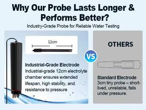 7'si 1 arada WIFI Akıllı Kablosuz Su Kalitesi Ölçer Cep Boyutunda PH/ORP EC/<span class=keywords><strong>TSD</strong></span>/TUZ/SG/SICAKLIK Test Cihazı, Balık Havuzu için Su Geçirmez - Product Image 5