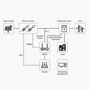 Microinversor <span class=keywords><strong>Deye</strong></span> de potencia dc-ac de 2000W y 2kw, microinversor de panel solar para sistemas - Product Image 4