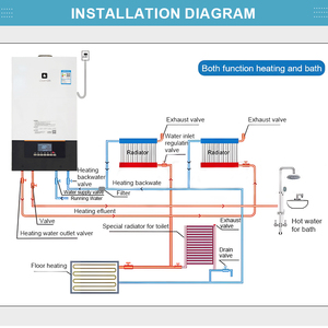 Caldera <span class=keywords><strong>de</strong></span> <span class=keywords><strong>gas</strong></span> natural montada en la pared <span class=keywords><strong>de</strong></span> doble propósito y calentador <span class=keywords><strong>de</strong></span> agua sin tanque Precio <span class=keywords><strong>de</strong></span> fábrica para uso doméstico - Product Image 6