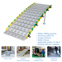 Simplywalk Rampe Enroulable 500kg 2250mm Surface Anodisée Rampe d'Accès pour Escaliers Fournisseur de Rampes à Long Terme Certifié MDR CE