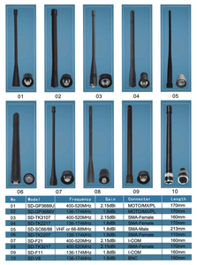 เสาอากาศวิทยุสื่อสารแบบยืดหดได้ VHF ระยะไกล 136-174MHz สำหรับวิทยุสื่อสารแบบ Walkie Talkie - Product Image 6