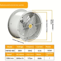 Elektrischer Abluftventilator 400/500mm Zylinderform Freistehend Aluminiumflügel Kugellager 1450 U/min 380V/220V OEM/ODM AC Geflügel