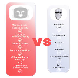 Maschera di Silicone ideaterapia 660nm luce infrarossa medico <span class=keywords><strong>Led</strong></span> maschera per la cura della pelle della luce rossa maschera di terapia per il trattamento Ance - Product Image 3