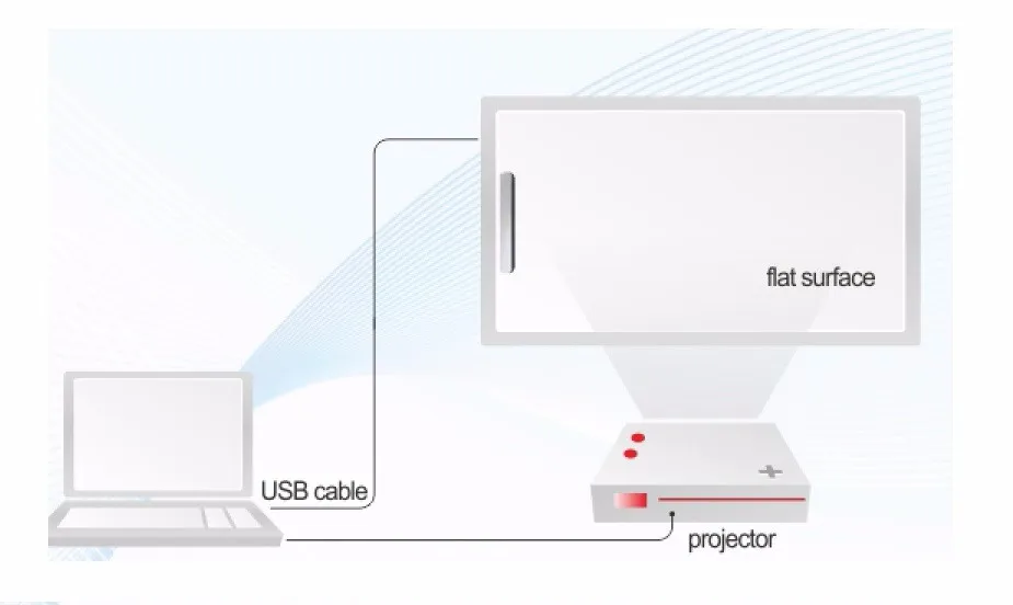 3200mm*1200mm Portable Interactive Whiteboard Infrared Ultrasonic Pen