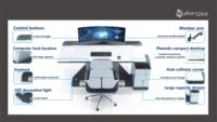Console de sécurité informatique SOC |   Conception futuriste de séparation de câbles