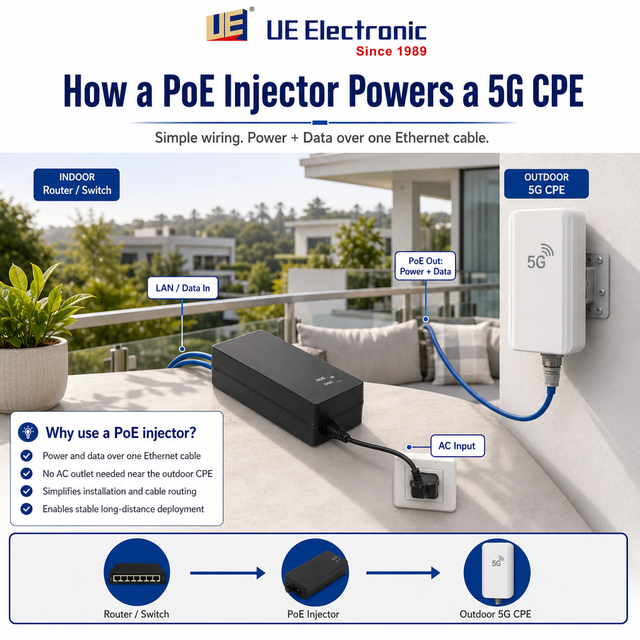 Factory POE Injector Gigabit 35/54/90W 19V 48V 54V 56V 1A Passive Active POE Switch Adapter for IP Camera Wireless AP