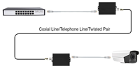 Adaptateur Réseau Automatique RJ45 pour Tronçon de Réseau, Serveur d'Appareils IP, Convertisseur Ethernet, Moniteur PoC, Surveillance Réseau à Distance, PoE 10/100 Mbps